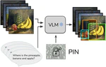 PIN: Positional Insert Unlocks Object Localisation Abilities in VLMs