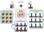 iPOKE: Poking a Still Image for Controlled Stochastic Video Synthesis 